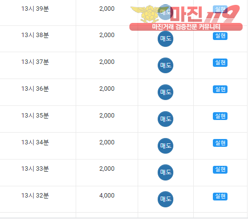 댄디점