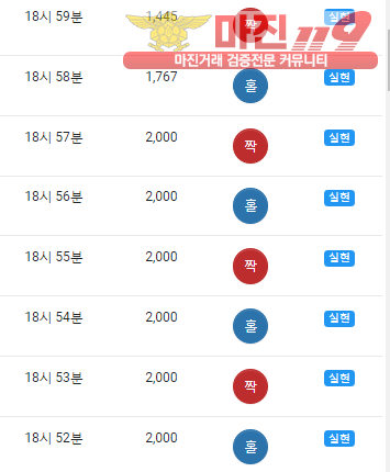 댄디점