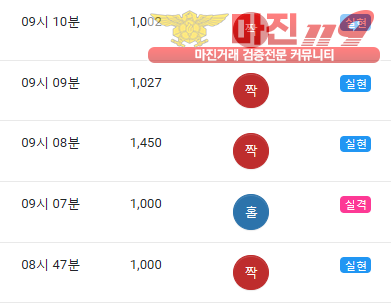 댄디