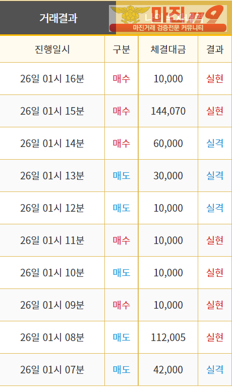 비트맨 직영 2차 인증
