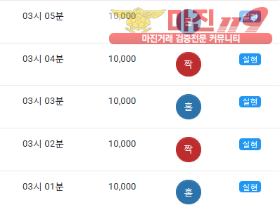 글로벌댄디