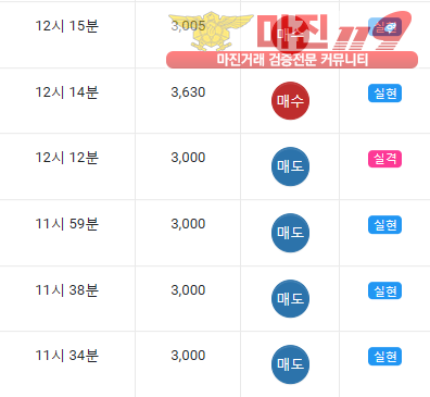 글로벌 댄디