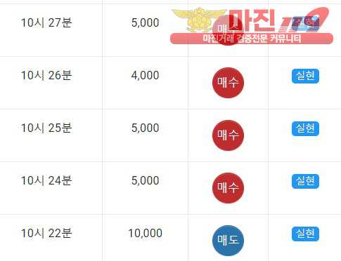 댄디점수익인증