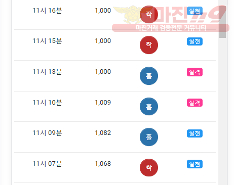 댄디