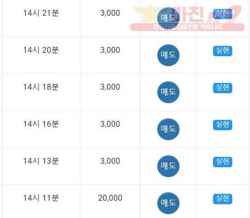 댄디점 수익인증