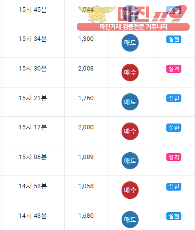 글로벌 댄디점