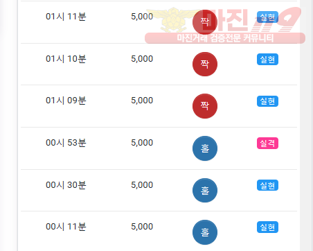댄디