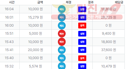 퍼스트 신뢰점