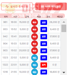 수익인증 직영점