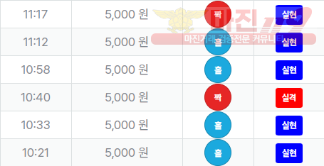신뢰
