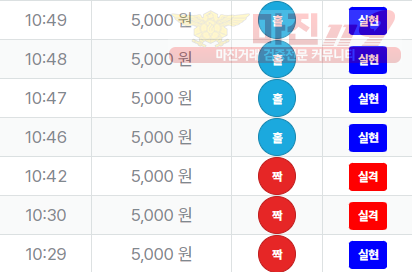 신뢰