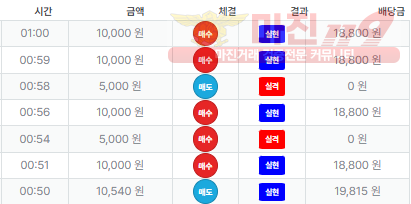 퍼스트 신뢰점