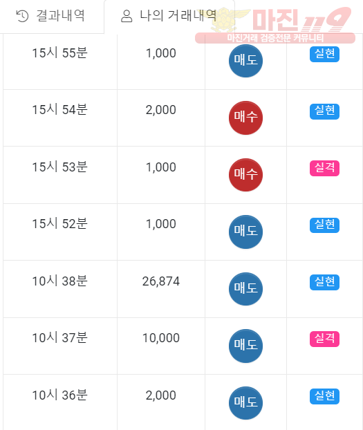 글로벌 일등점 수익인증