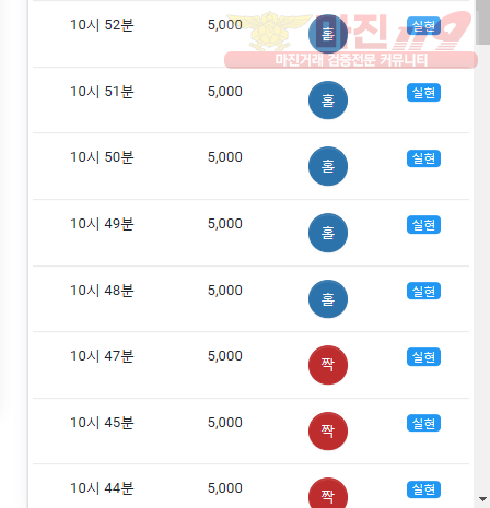 댄디