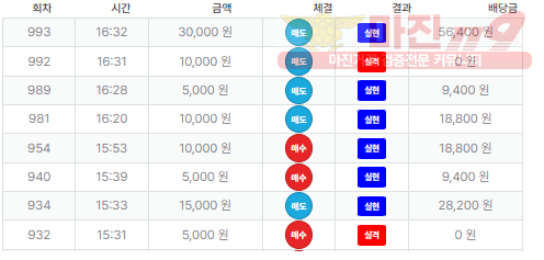 한국점 수익인증