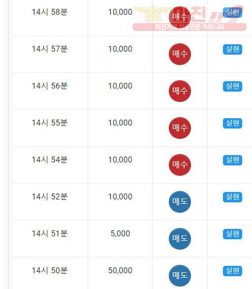 댄디점 수익인증