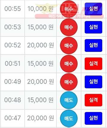 신뢰