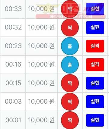 신뢰