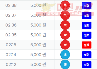 신뢰