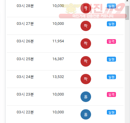 댄디