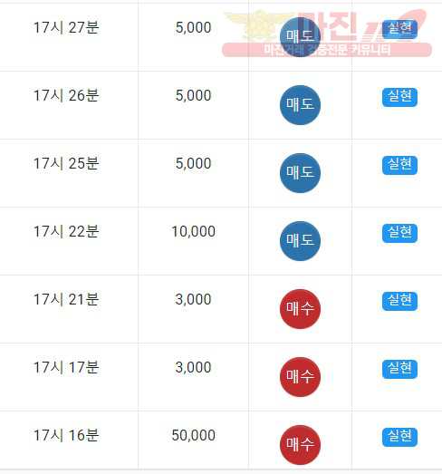댄디점수익인증