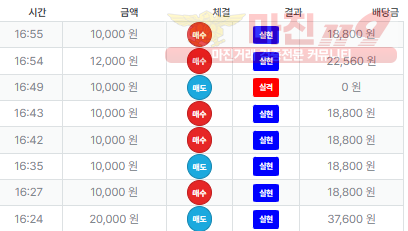 신뢰점 퍼스트