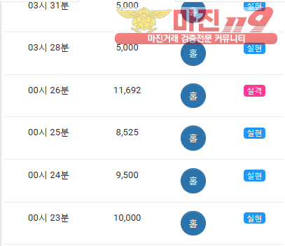 글로벌 댄디