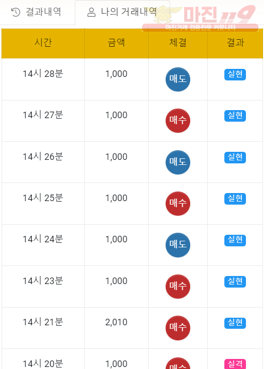 글로벌 일등점 수익인증