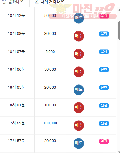 하이트레이딩 국대점 수익인증