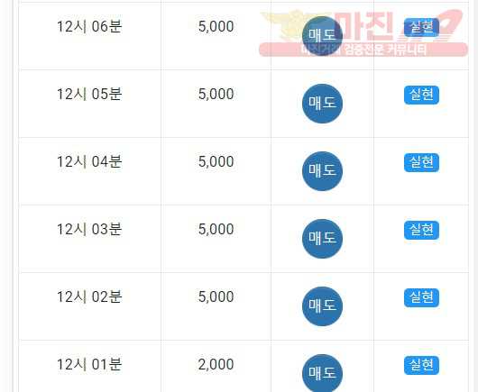 댄디점 수익인증