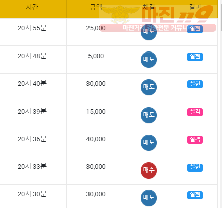 월요일 수익인증