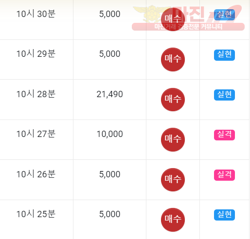 글로벌 일등점 수익인증