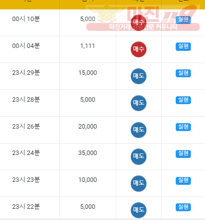 토요일 수익인증