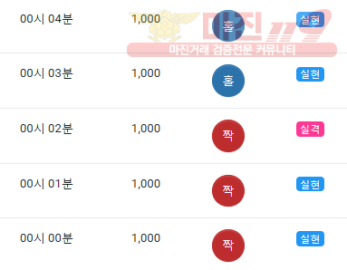 글로벌 댄디