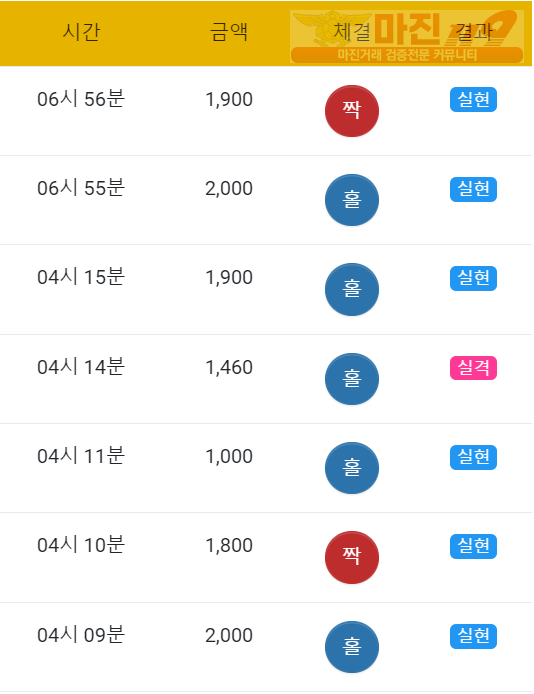 하이 국대점 수익인증