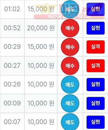 신뢰