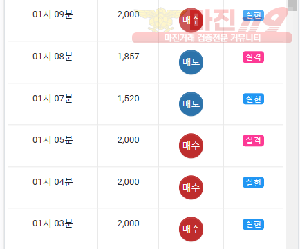 댄디