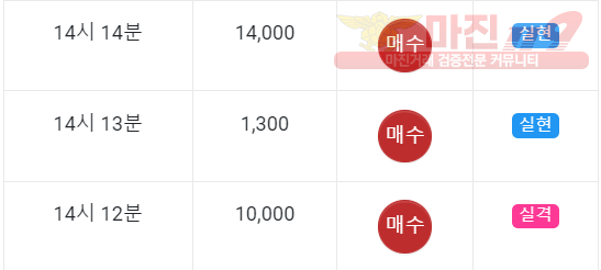 하이트레이딩 일등점 수익인증