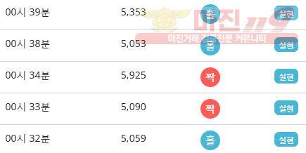 비트코리아 하나지사