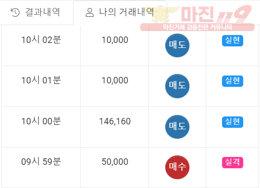 하이트레이딩 일등점 수익인증