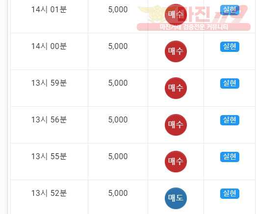 댄디점수익인증