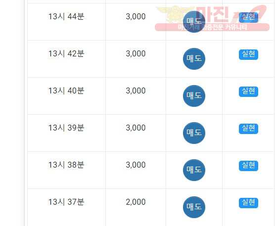 댄디점 수익인증