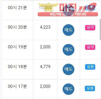 글로벌 국대점 인증