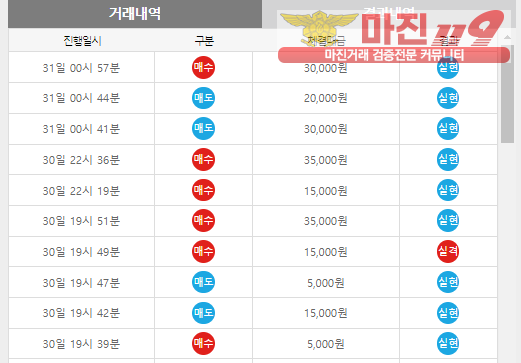 페이백점, 수익인증