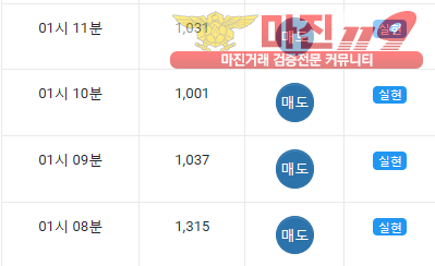 글로벌 댄디
