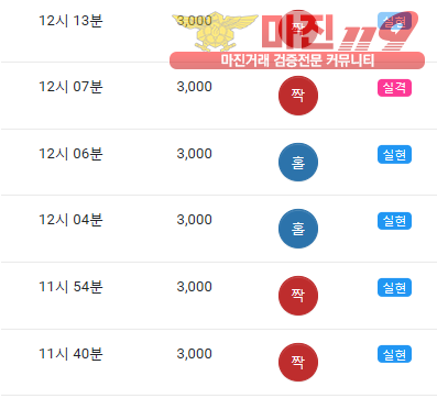 글로벌 댄디