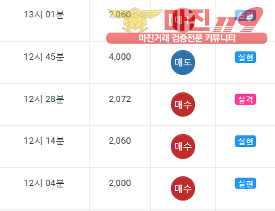 글로벌 댄디