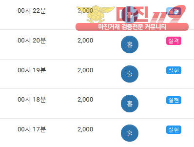 글로벌 댄디