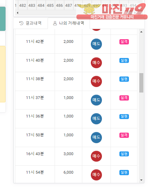 글로벌 국대점 수익인증