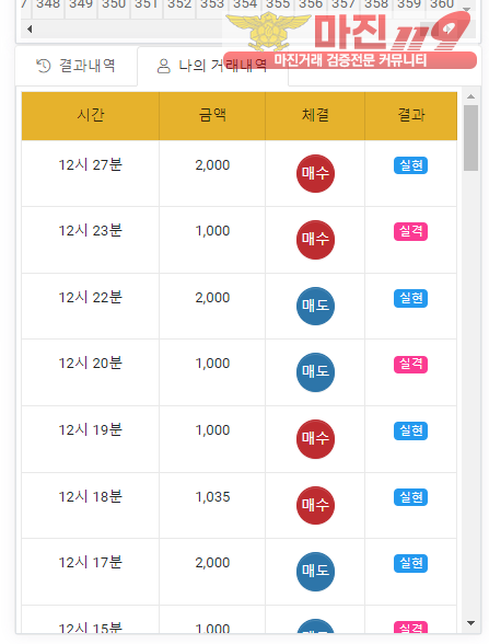 글로벌 국대점 수익인증